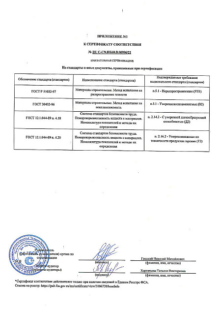 Приложение к сертификату соответствия