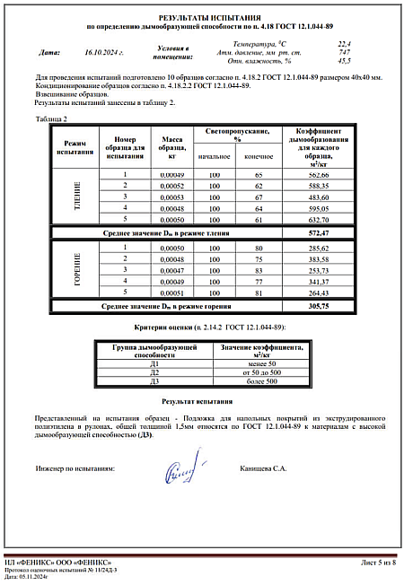 Протокол лабораторных испытаний Подложка стр.5
