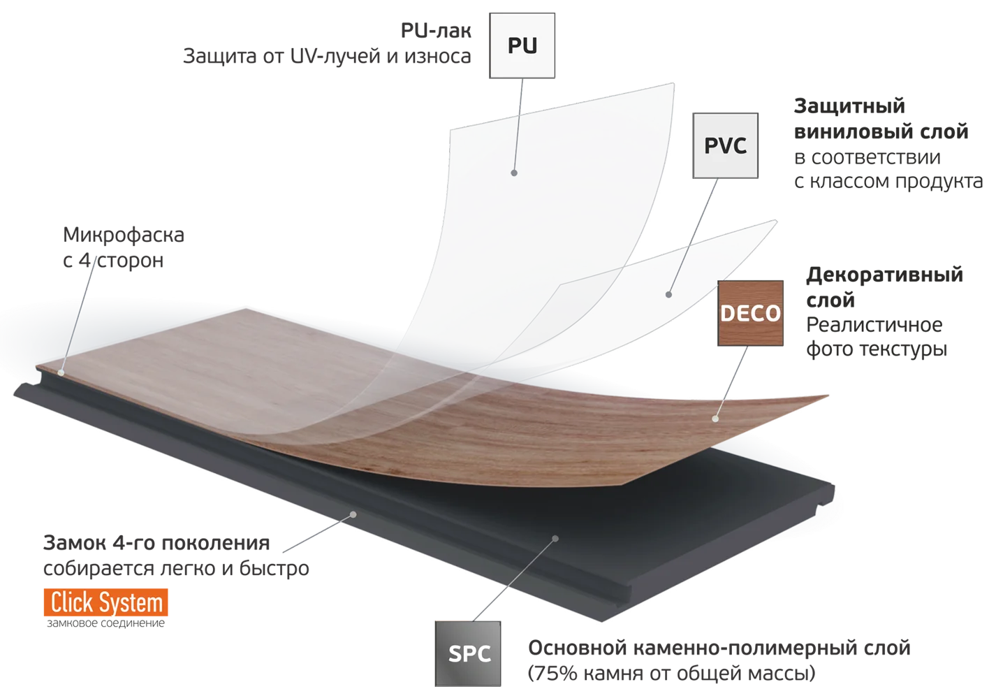 Состав кварцевого ламината Fargo